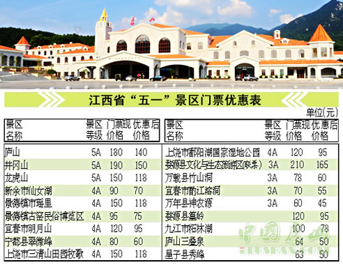 江西18个景点五一门票优惠 庐山180元降至140